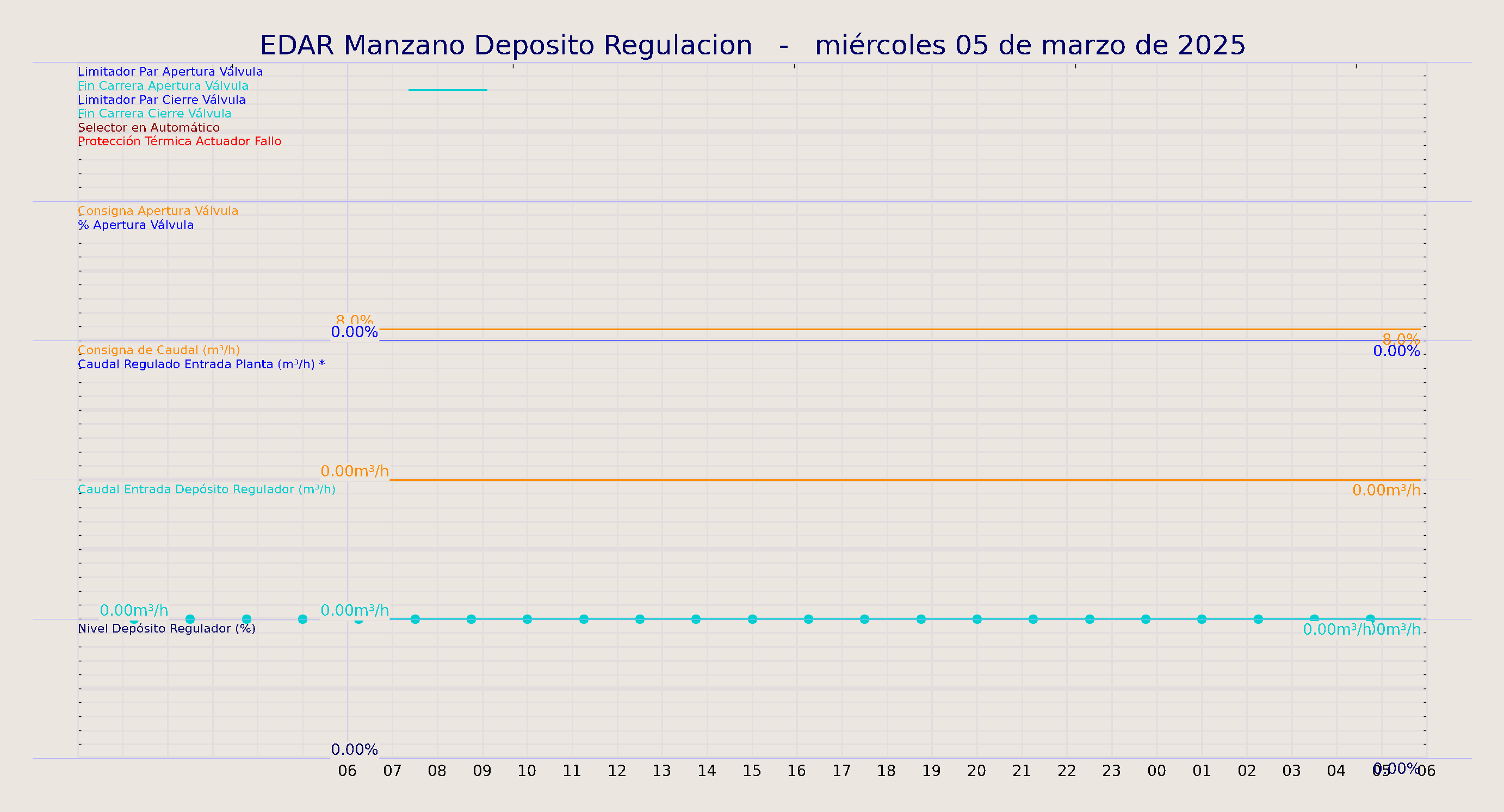 ../../imagenes/vid/2025/EDAR Manzano Deposito Regulacion/2025-03-05 EDAR Manzano Deposito Regulacion.png